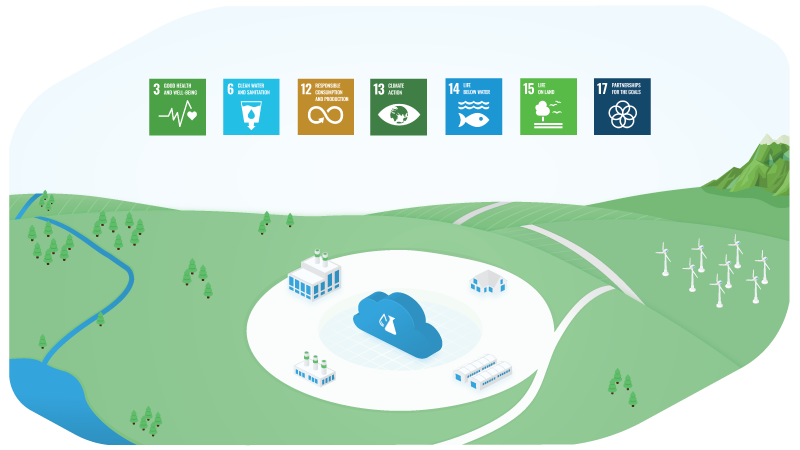Contribute to UN Sustainable Development Goals