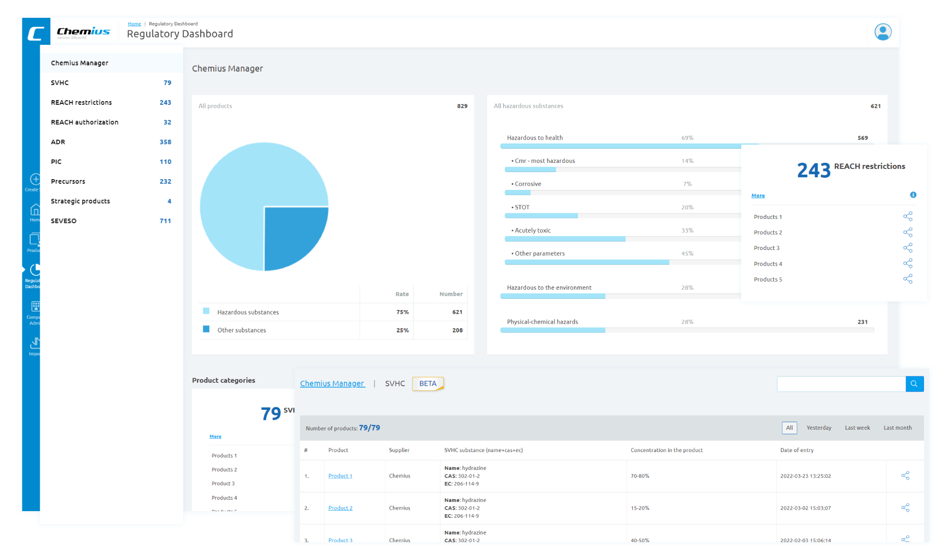 Regulatory dashboard