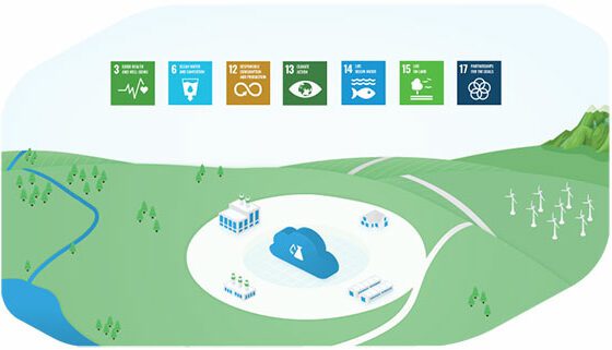 Contribute to UN Sustainable Development Goals
