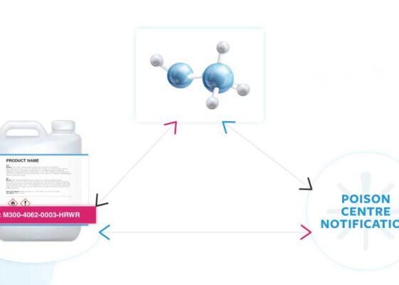 How are Composition, PCN Notification and UFI Codes connected?