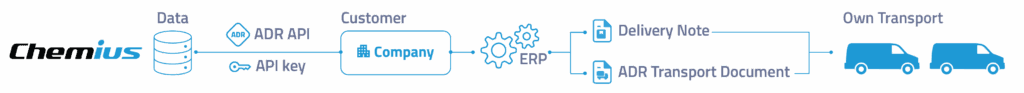 ADR API