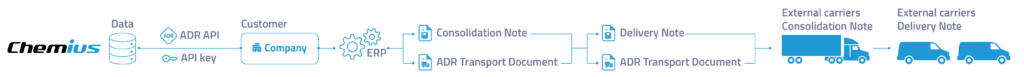 ADR API